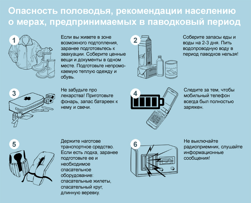 Действия при наводнении или паводке.