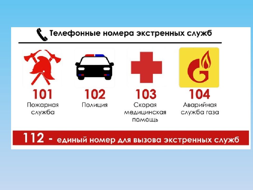 Номера экстренных служб.