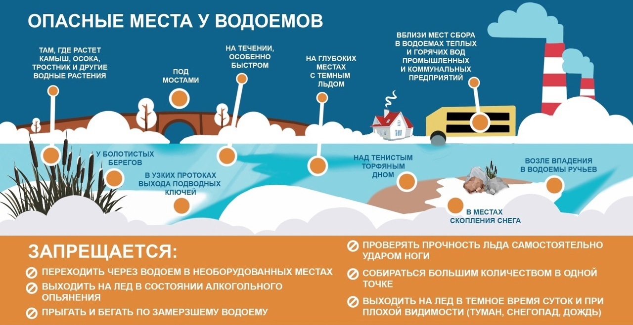 Анализ оперативной обстановки.