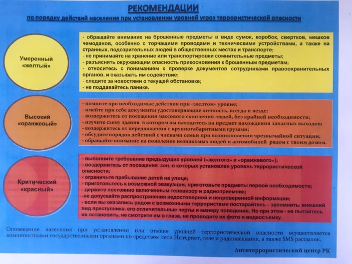 ПРЕДУПРЕЖДЕНИЯ О НЕБЛАГОПРИЯТНЫХ ЯВЛЕНИЯХ ПОГОДЫ.