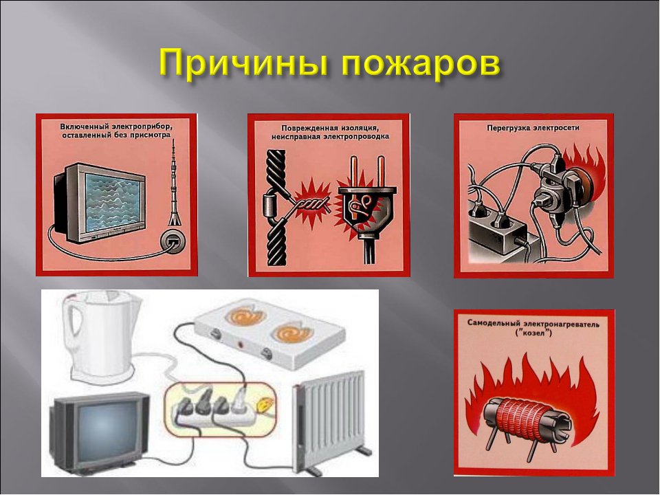 Анализ оперативной обстановки.