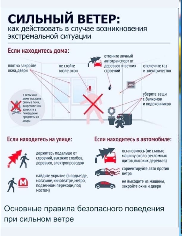 Экстренное предупреждение о вероятном возникновении ЧС.