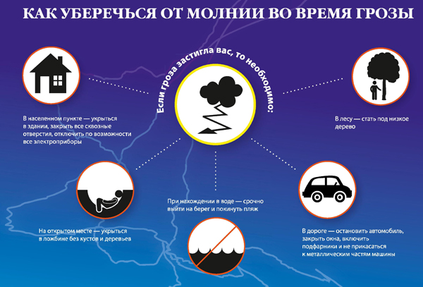 ПРЕДУПРЕЖДЕНИЯ О НЕБЛАГОПРИЯТНЫХ ЯВЛЕНИЯХ ПОГОДЫ.