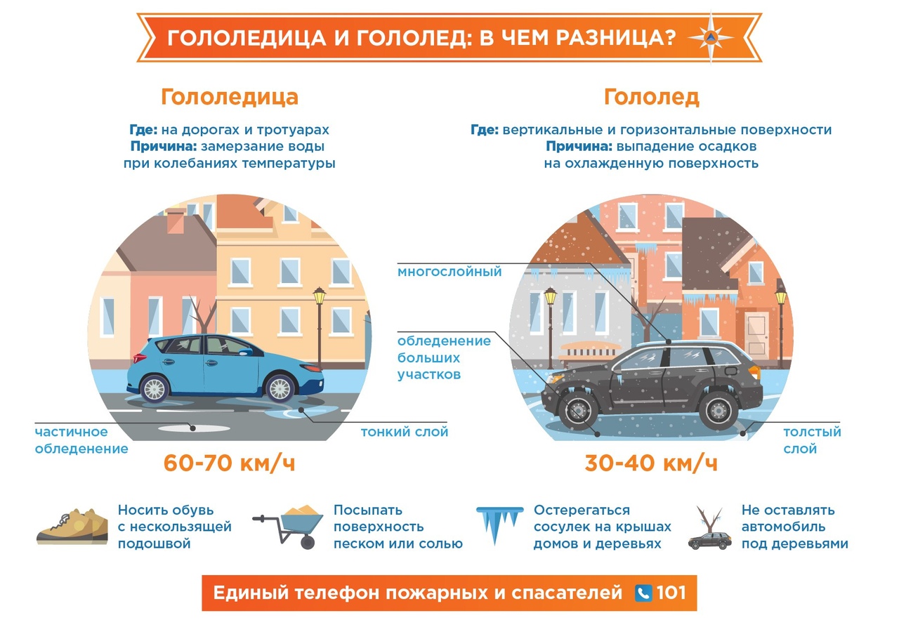 Анализ оперативной обстановки.