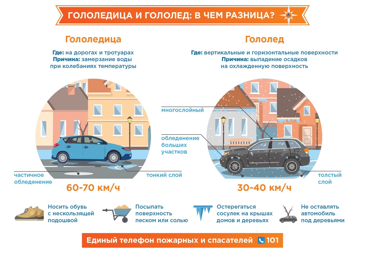 ПРЕДУПРЕЖДЕНИЯ О НЕБЛАГОПРИЯТНЫХ ЯВЛЕНИЯХ ПОГОДЫ.
