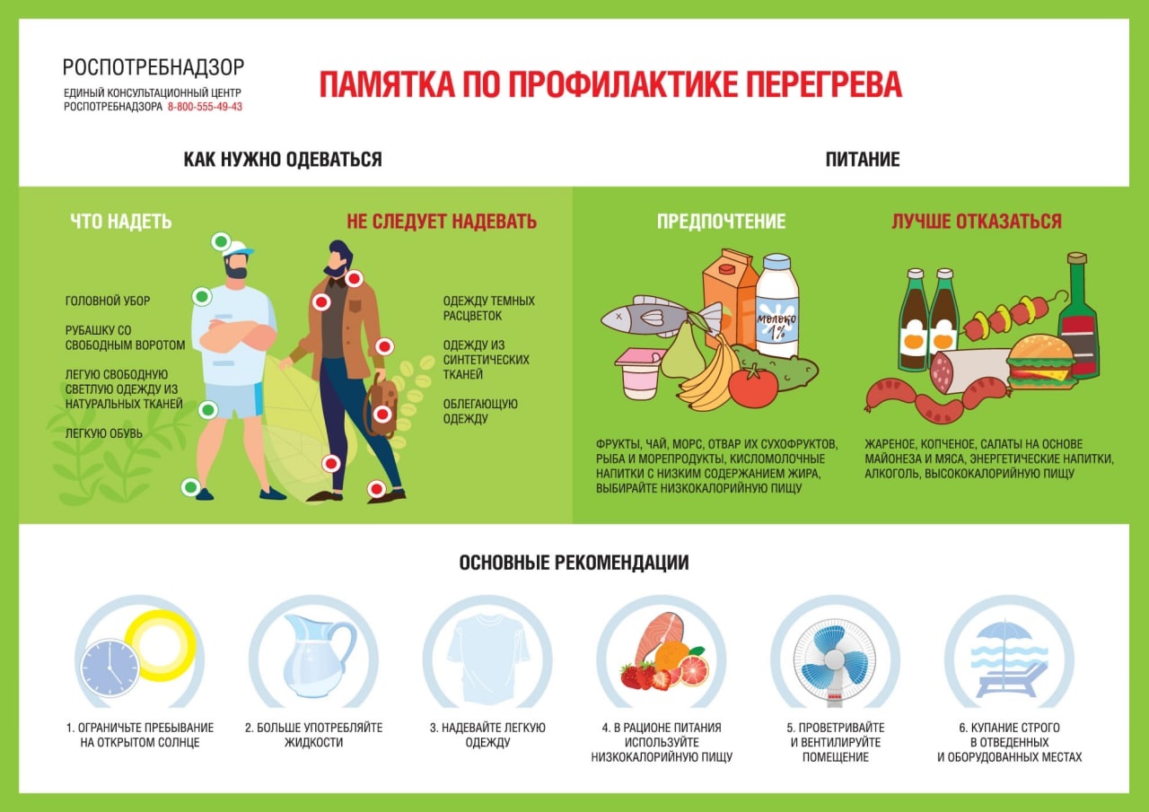 Памятка профилактики перегрева.
