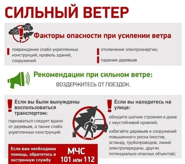 Предупреждение об опасных и неблагоприятных явлениях погоды.