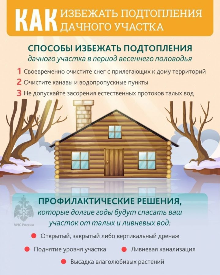 О риске возникновения ЧС, связанной с затоплением пониженных участков местности.