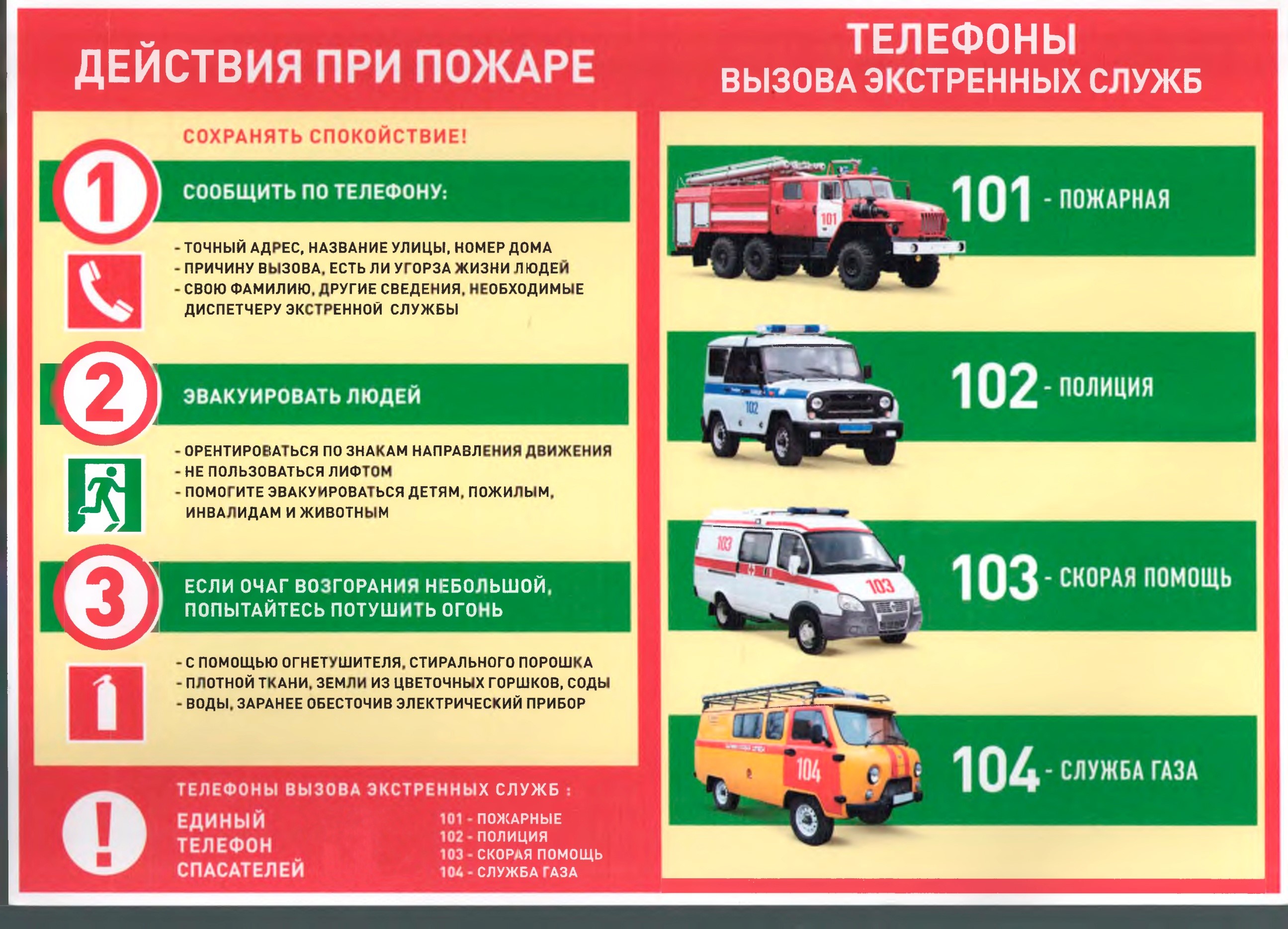 Действия при пожаре в квартире.