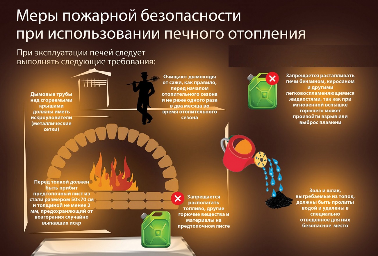 Анализ оперативной обстановки на территории Новоселовского района Красноярского края    По состоянию на 15.10.2024 года.