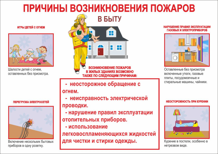 Причины возникновения пожаров в быту.