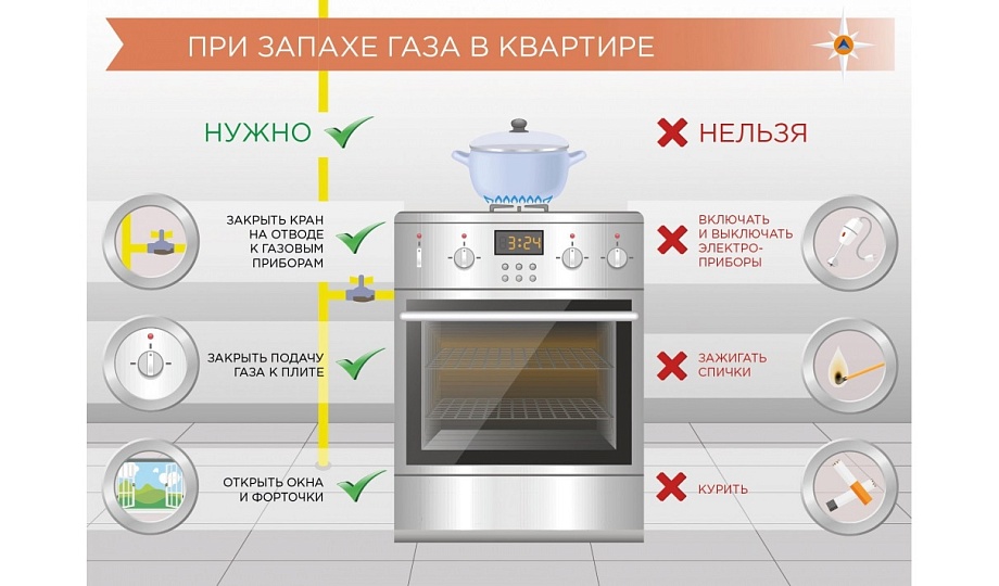 Что делать при появлении запаха газа.