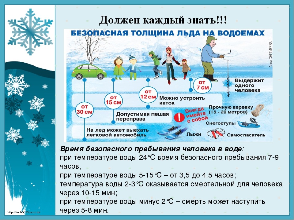 Тонкий лед.
