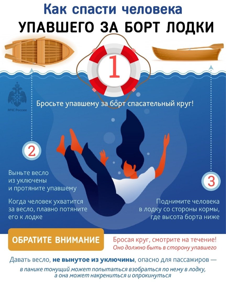 Как спасти человека, упавшего за борт лодки.