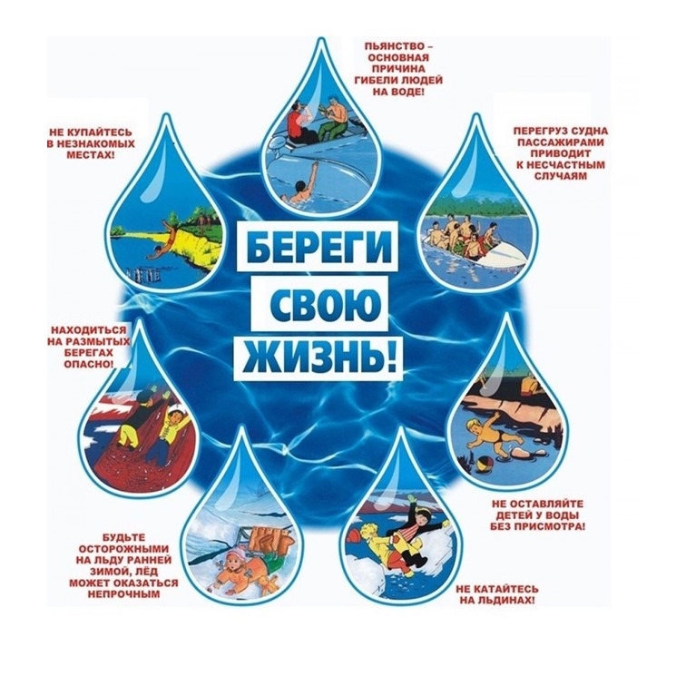Правила поведения вблизи водоёма.