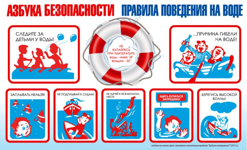 Безопасность на воде.