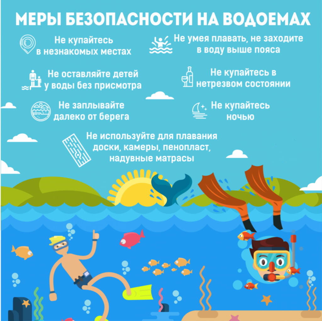 Правила поведения на водоемах.