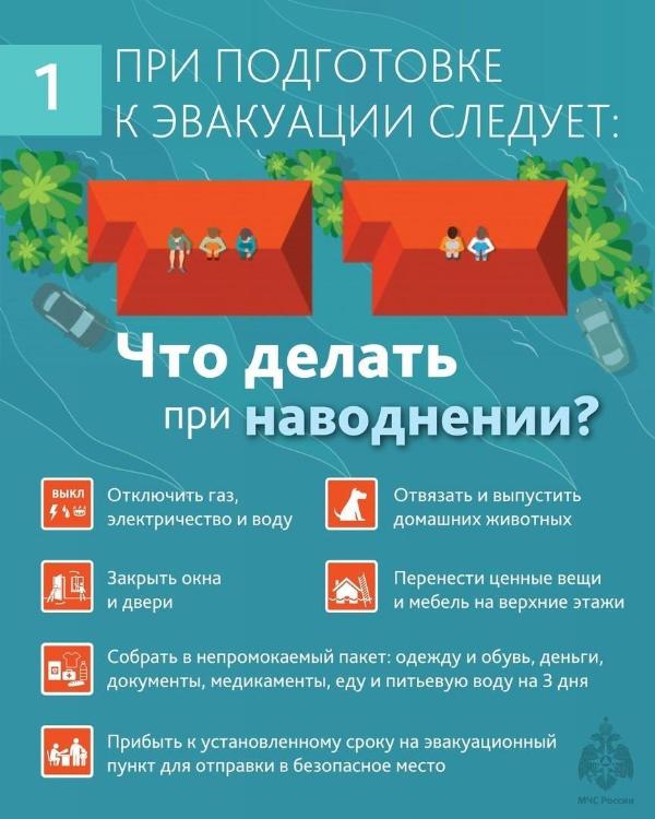 Действия в случае угрозы возникновение наводнения, паводка:.