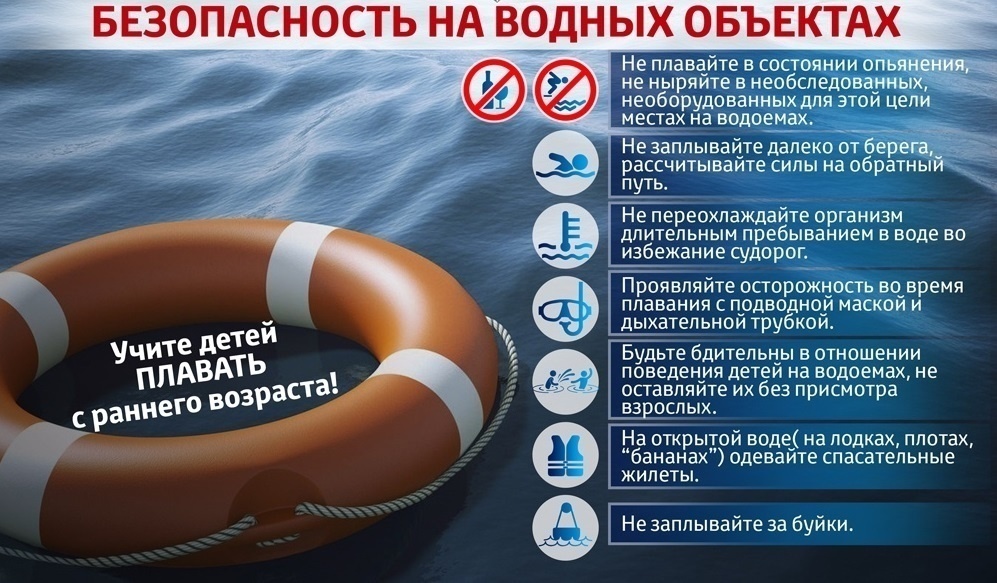 Осторожно на воде, а иначе быть беде!.