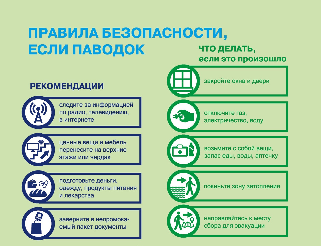 Правила поведения ПРИ РЕАЛЬНОЙ УГРОЗЕ ЗАТОПЛЕНИЯ.