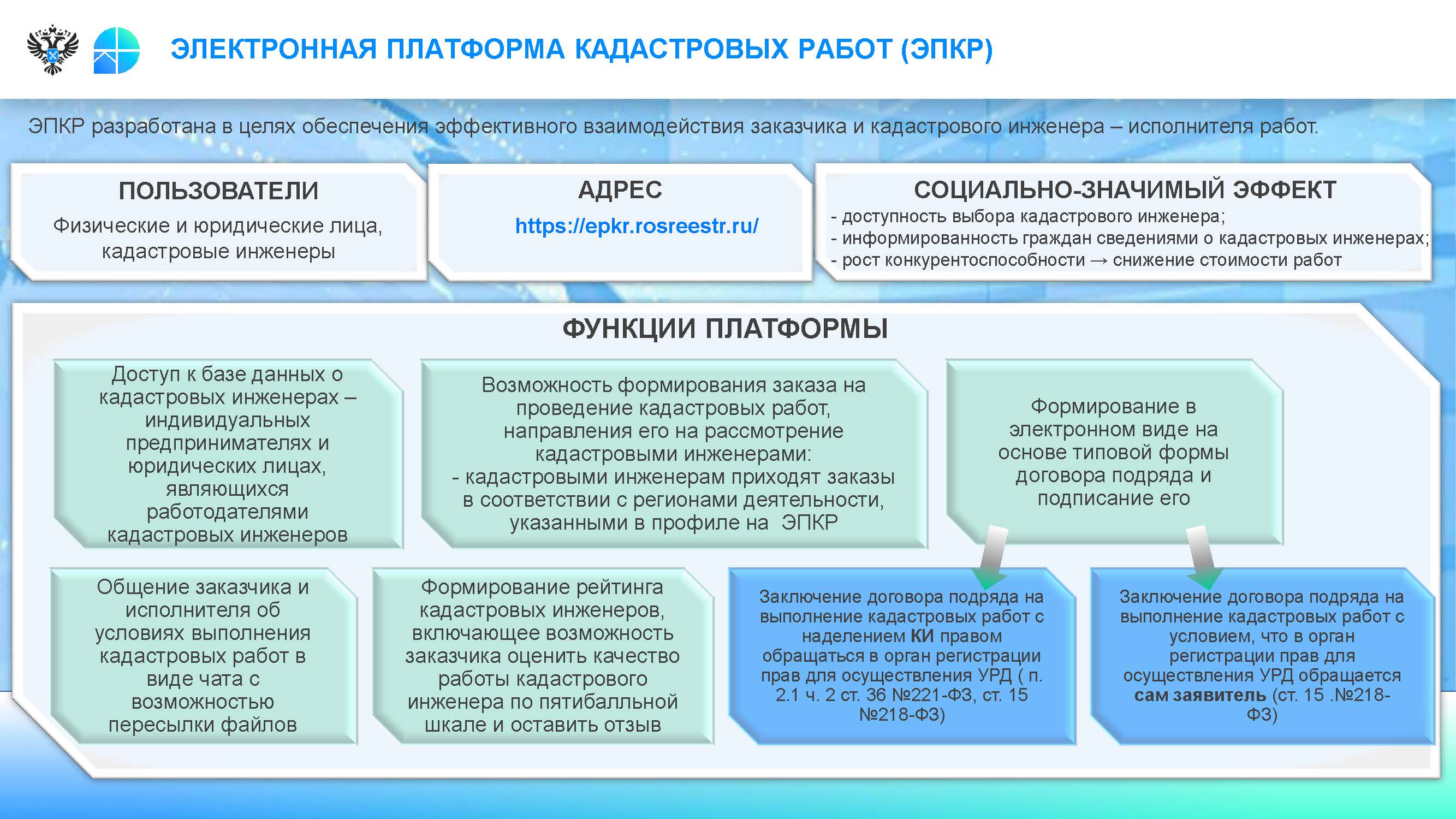 Лица, которым могут предоставляться персональные данные собственника недвижимости, перечислили в краевом Роскадастре.