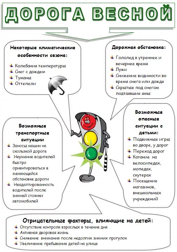 ОПАСНОСТИ ВЕСЕННЕГО ПЕРИОДА НА ДОРОГАХ.