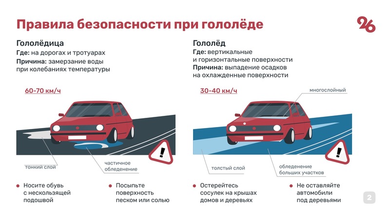 Правила безопасности при гололёде.
