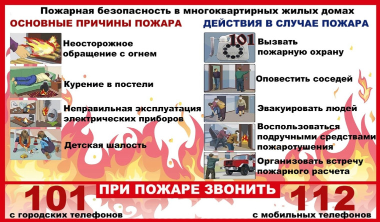 Анализ оперативной обстановки по состоянию на 07.05.2024. Анализ оперативной обстановки по состоянию на 07.05.2024.