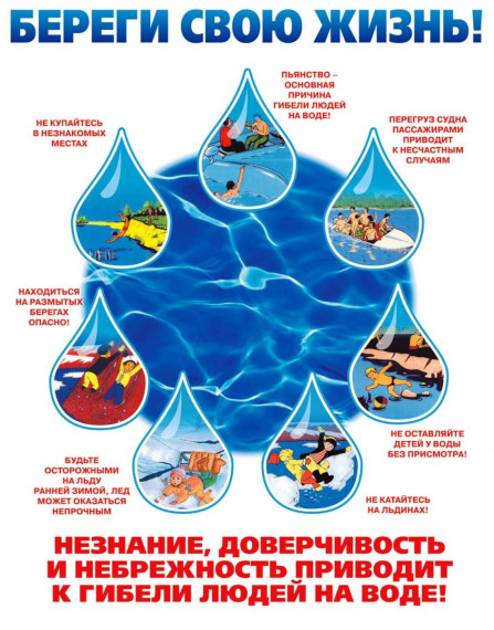 ПРАВИЛА ПОВЕДЕНИЯ НА ВОДЕ. ПРАВИЛА ПОВЕДЕНИЯ НА ВОДЕ.