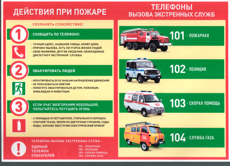 Действия при пожаре. Действия при пожаре.