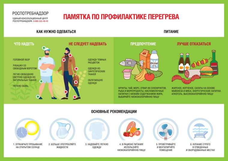 Памятка профилактики перегрева. Памятка профилактики перегрева.