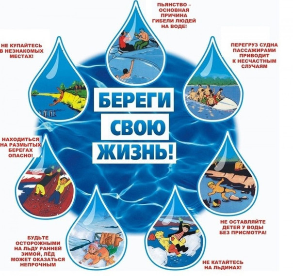 Безопасность на воде.. Безопасность на воде..