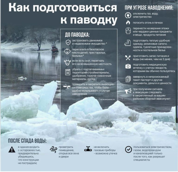 безопасность при паводках. безопасность при паводках.